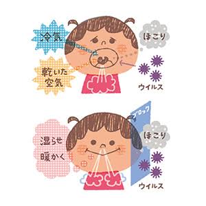 口呼吸が虫歯や歯周病を悪くする原因 ハート歯科クリニック いまい